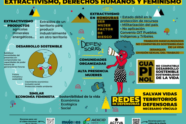 Extractivismo