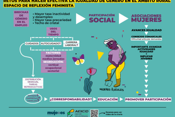 Mujer rural